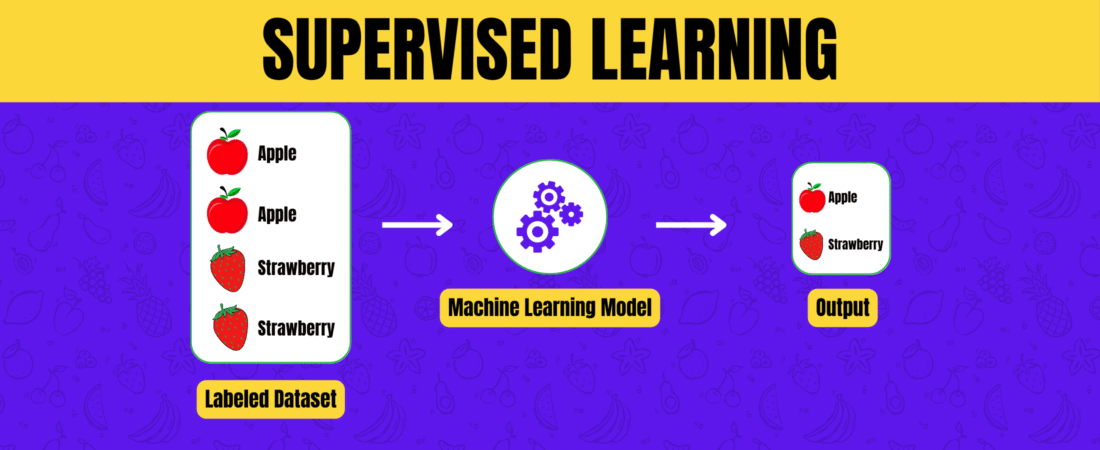 Supervised Learning Explained with Simple Examples